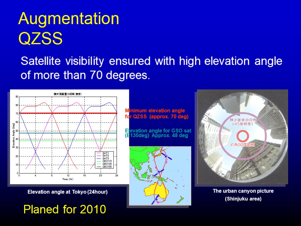 Augmentation QZSS Satellite visibility ensured with high elevation angle of more than 70 degrees.